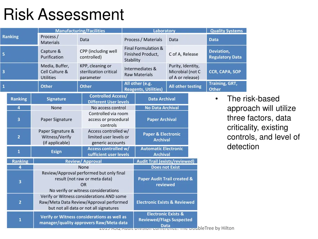 risk assessment