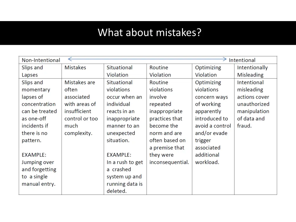 what about mistakes