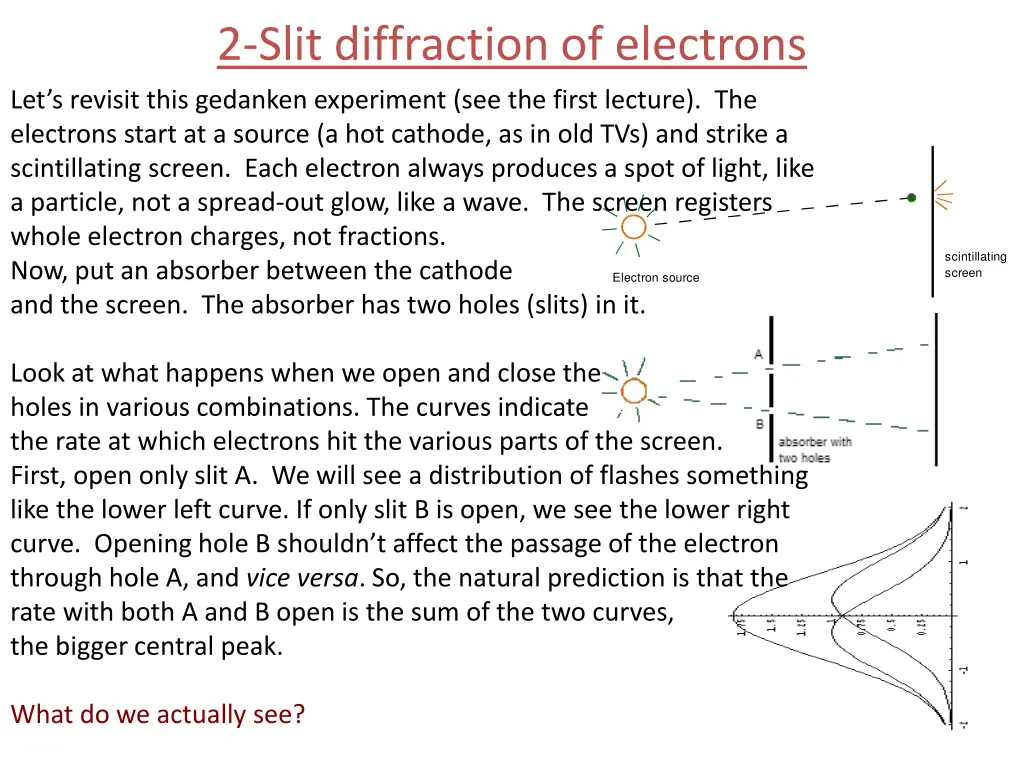 2 slit diffraction of electrons