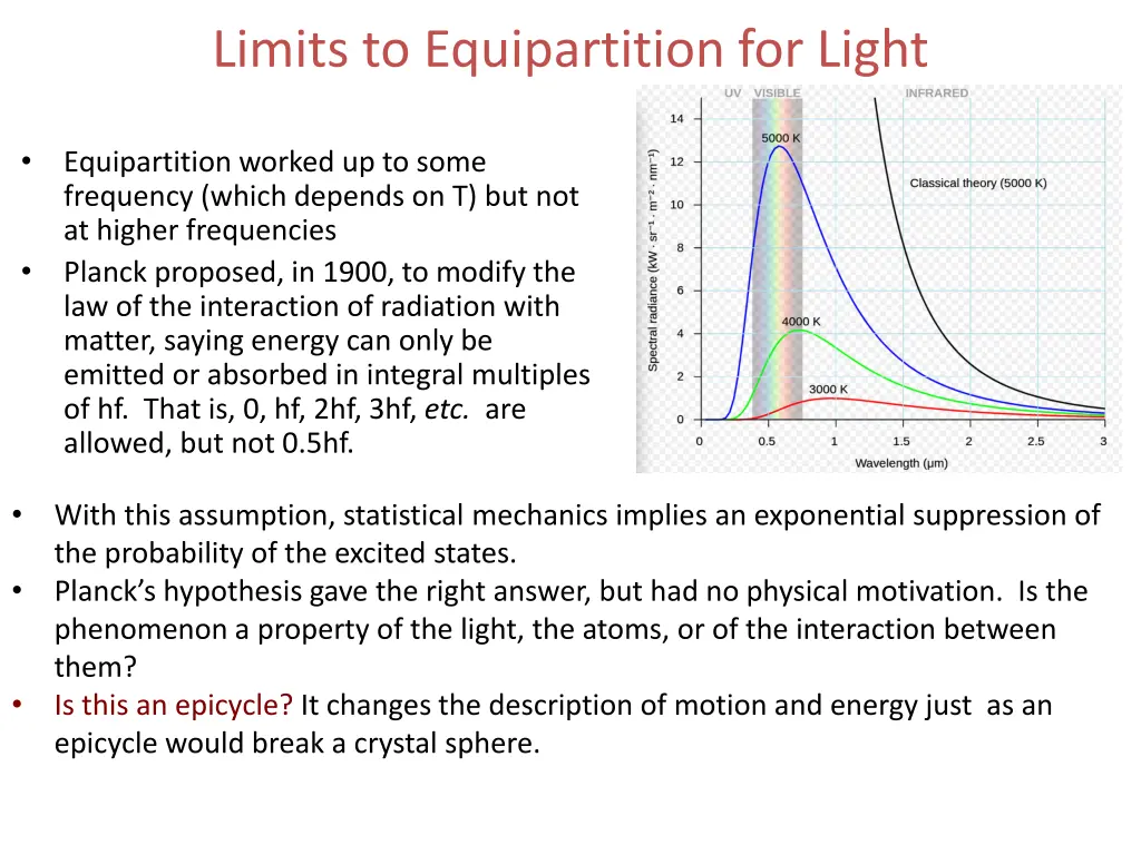 limits to equipartition for light