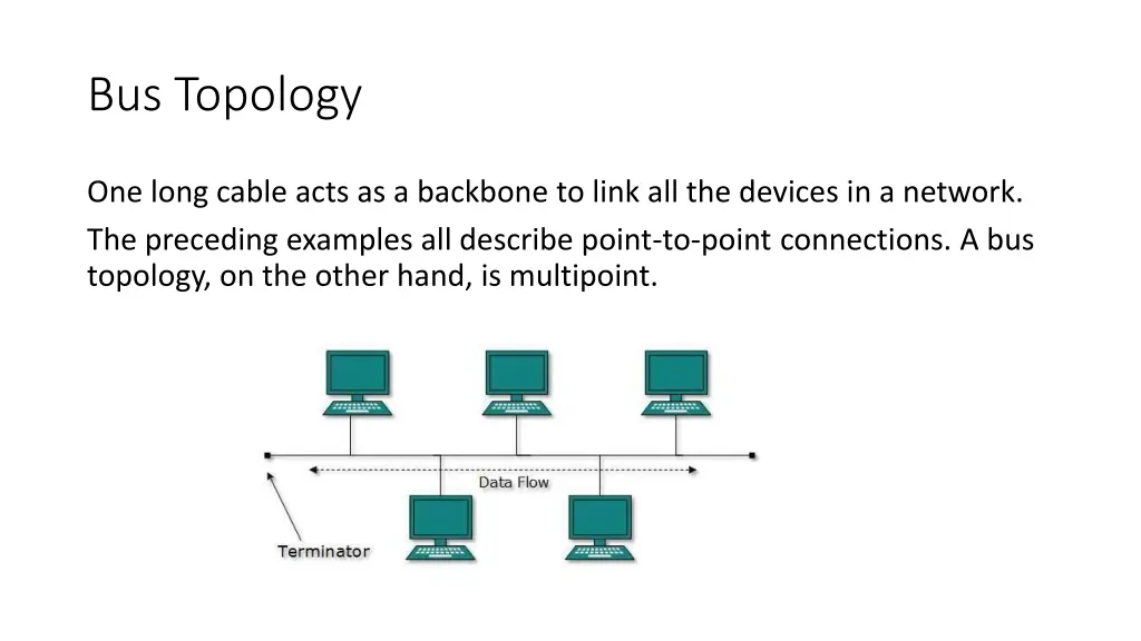 bus topology