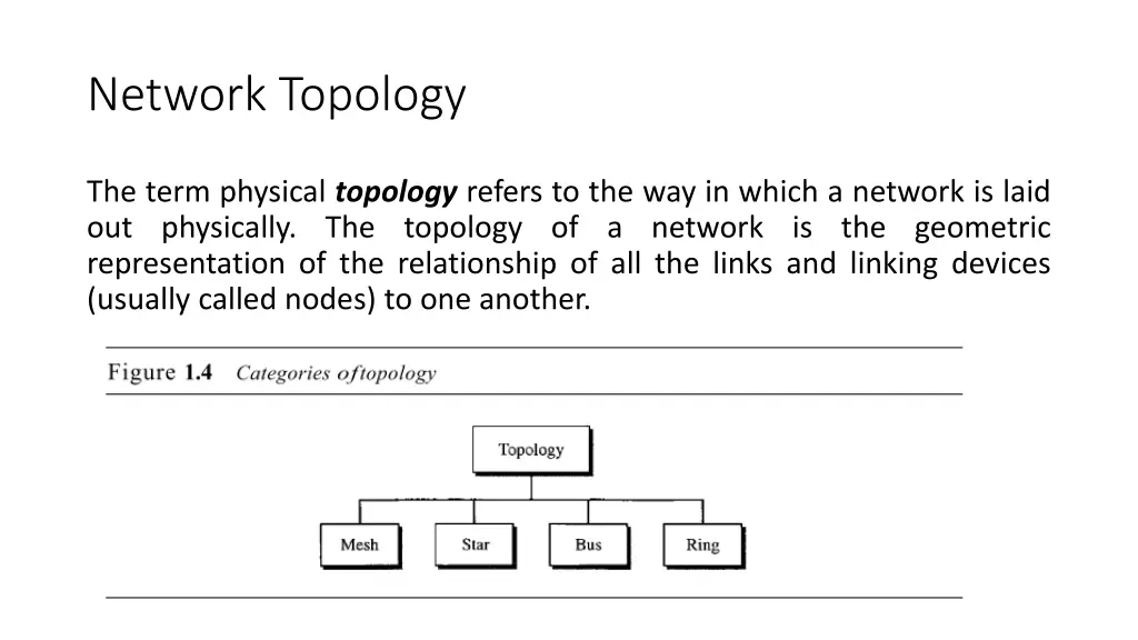 network topology