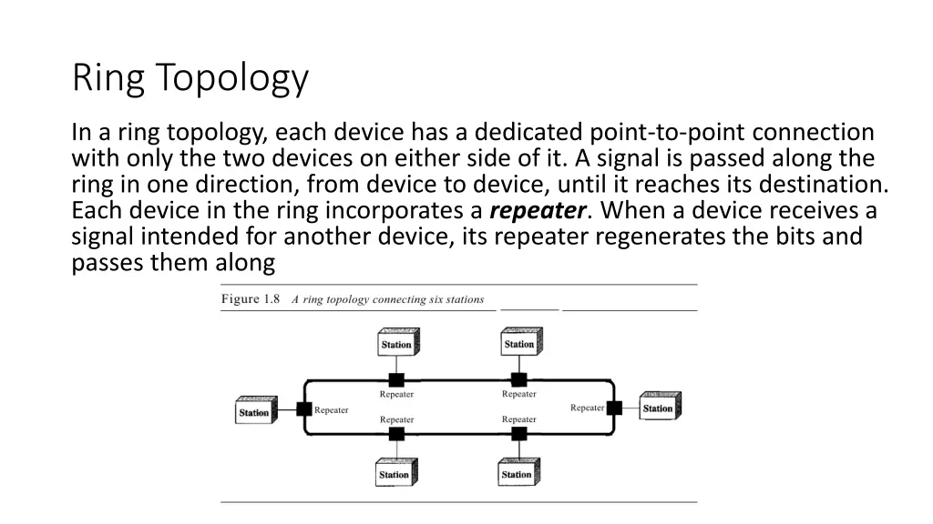 ring topology
