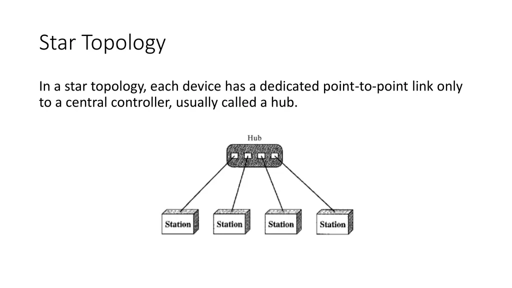 star topology