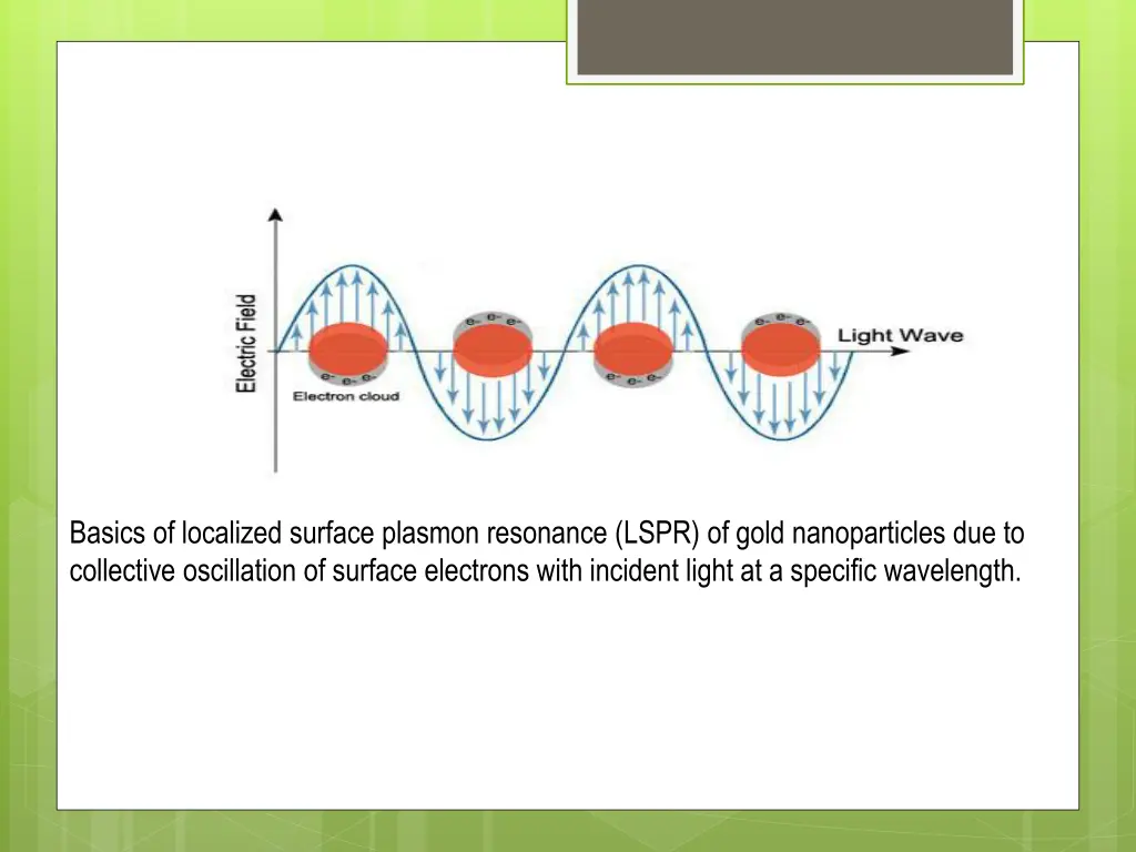 basics of localized surface plasmon resonance