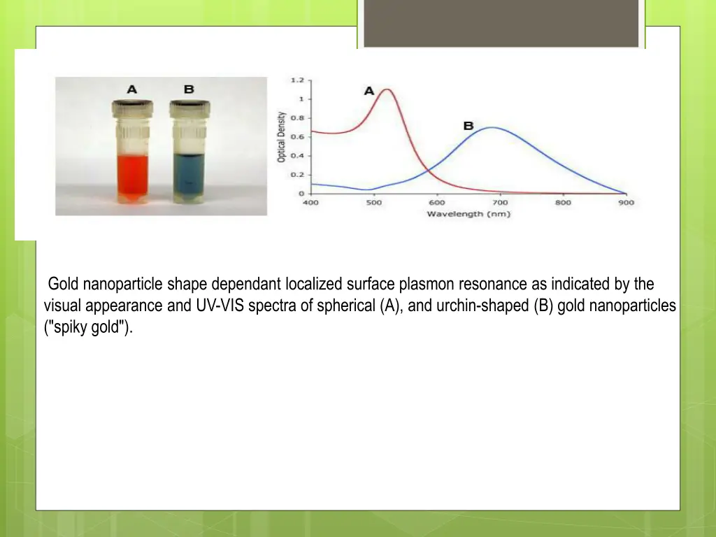 gold nanoparticle shape dependant localized