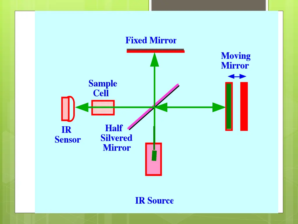 slide24