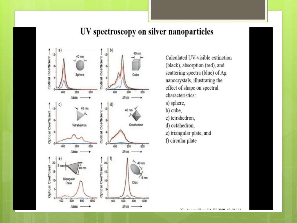 slide7
