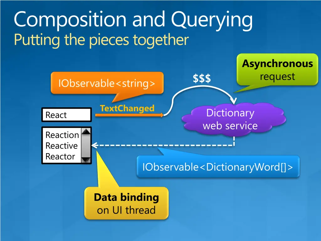 composition and querying putting the pieces
