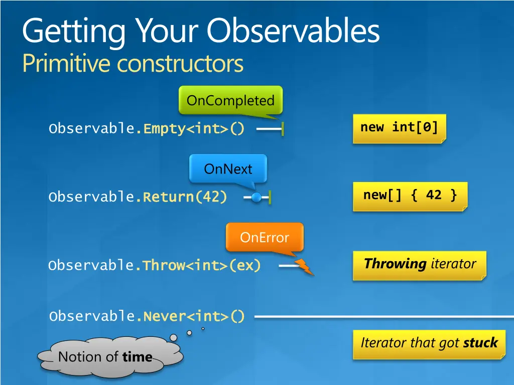 getting your observables primitive constructors