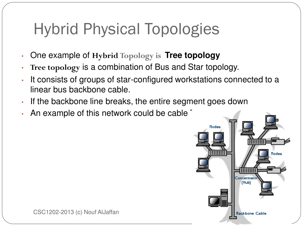 hybrid physical topologies