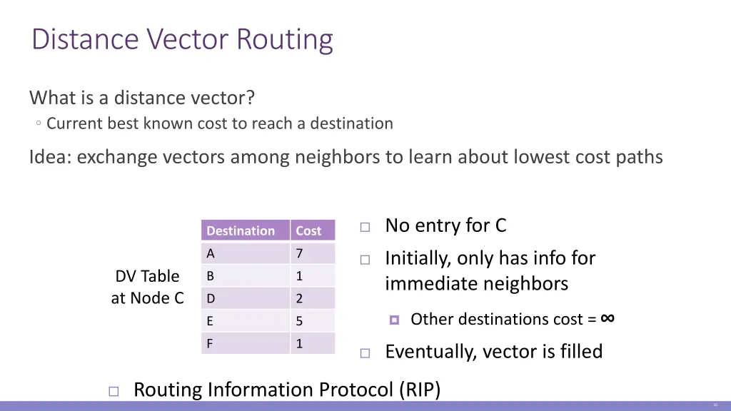 distance vector routing