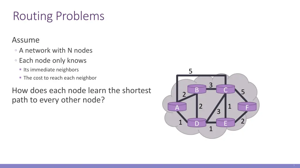 routing problems