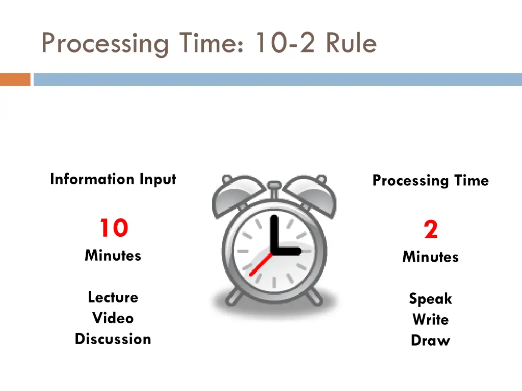 processing time 10 2 rule
