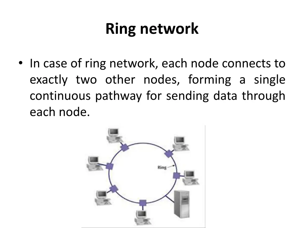 ring network