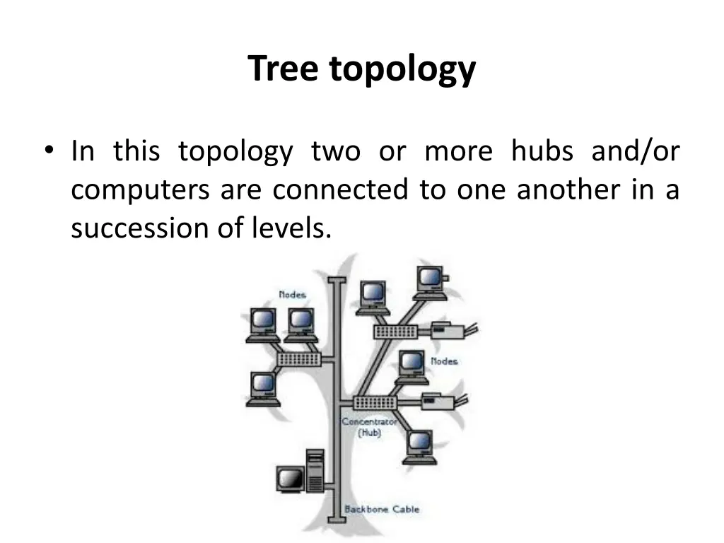 tree topology