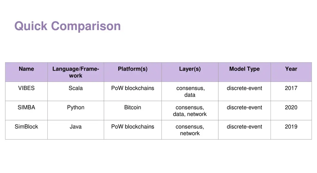 quick comparison