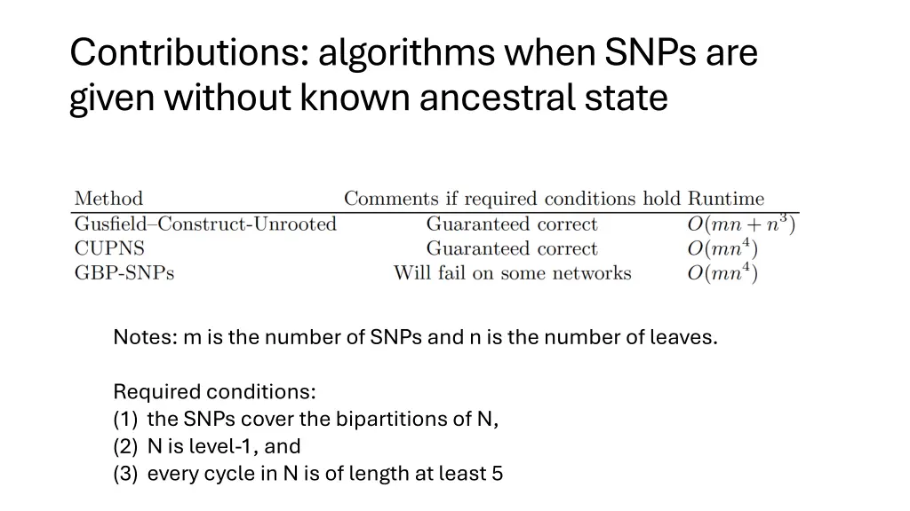 contributions algorithms when snps are given