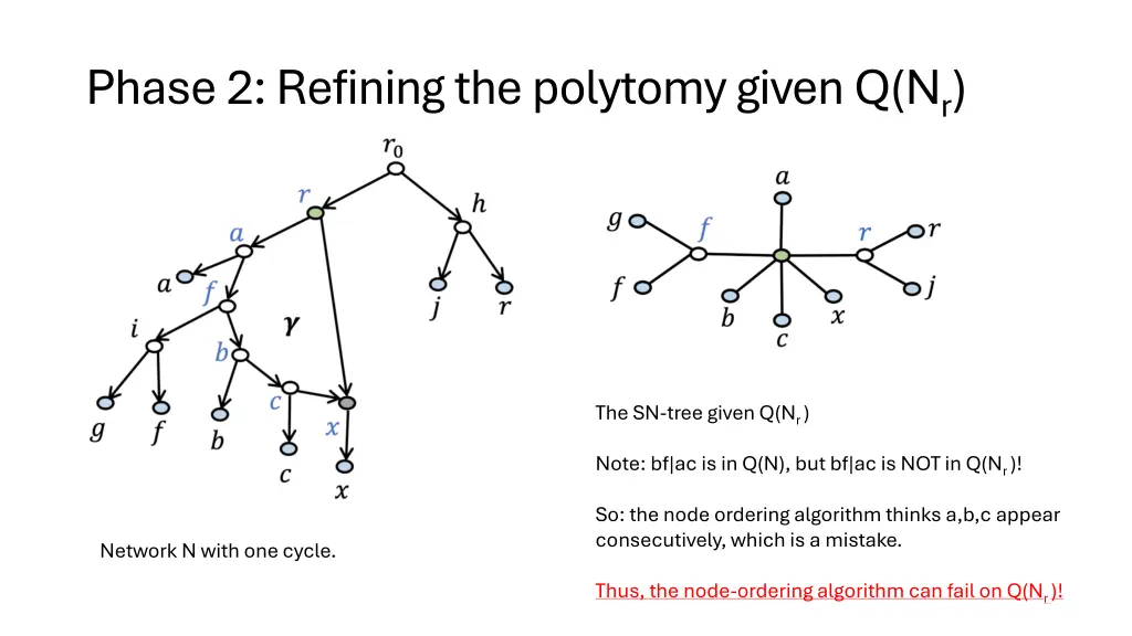phase 2 refining the polytomy given q n r 3