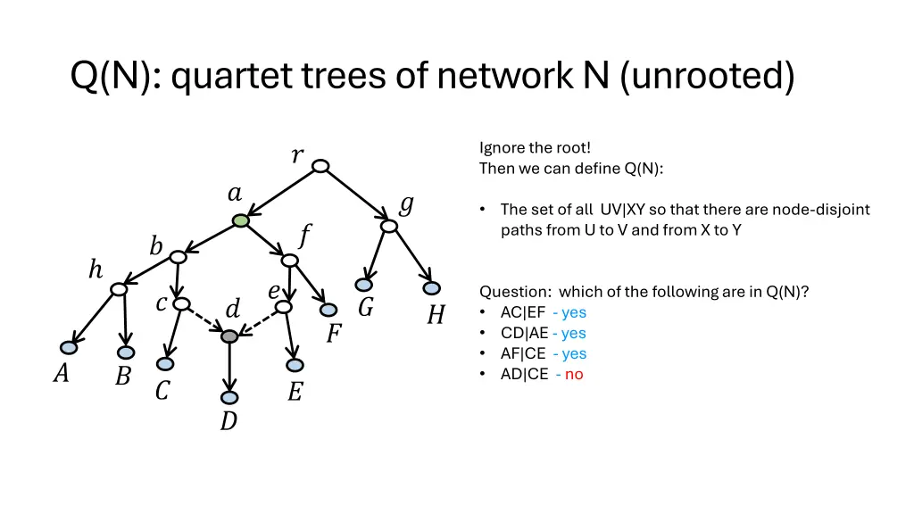 q n quartet trees of network n unrooted 1