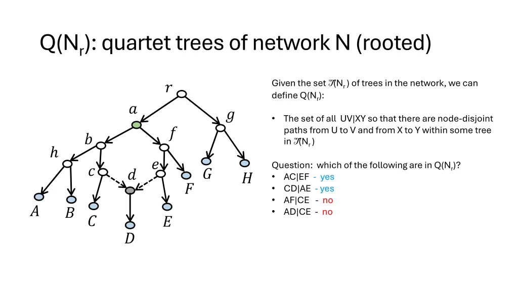 q n r quartet trees of network n rooted 1