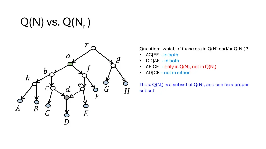 q n vs q n r