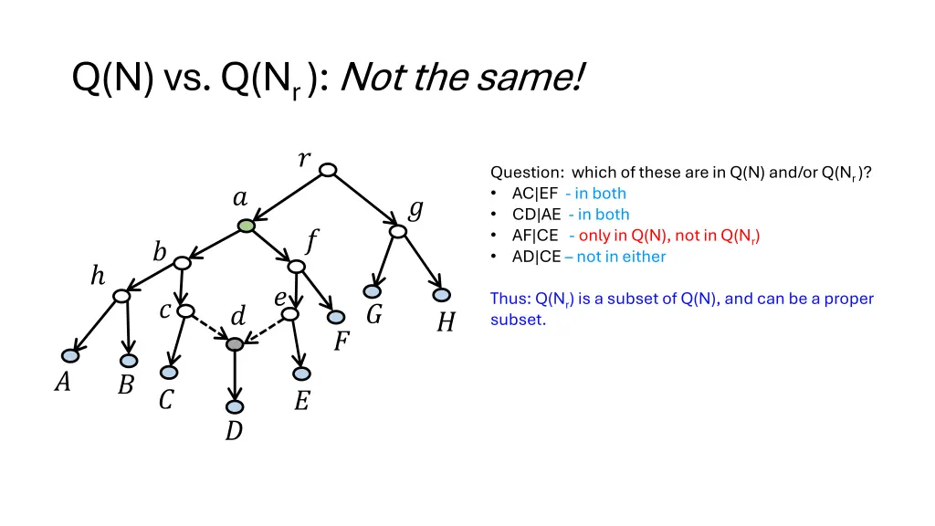 q n vs q n r not the same