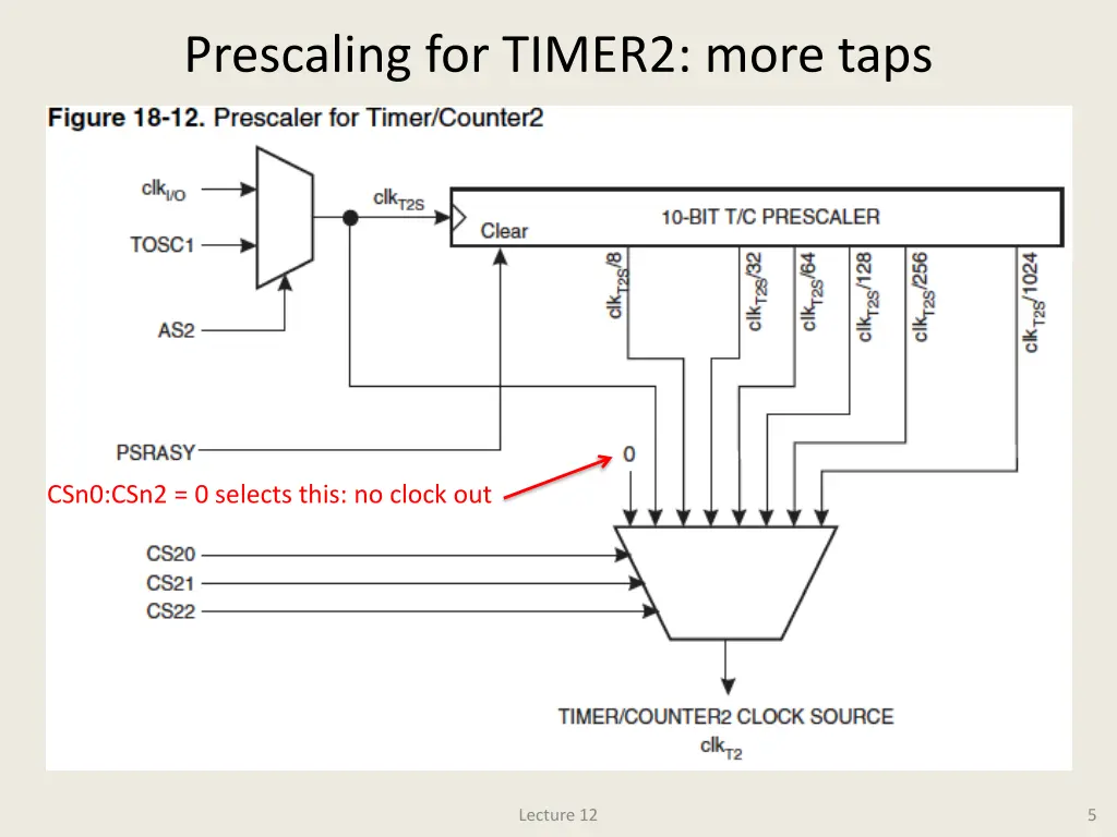 prescaling for timer2 more taps
