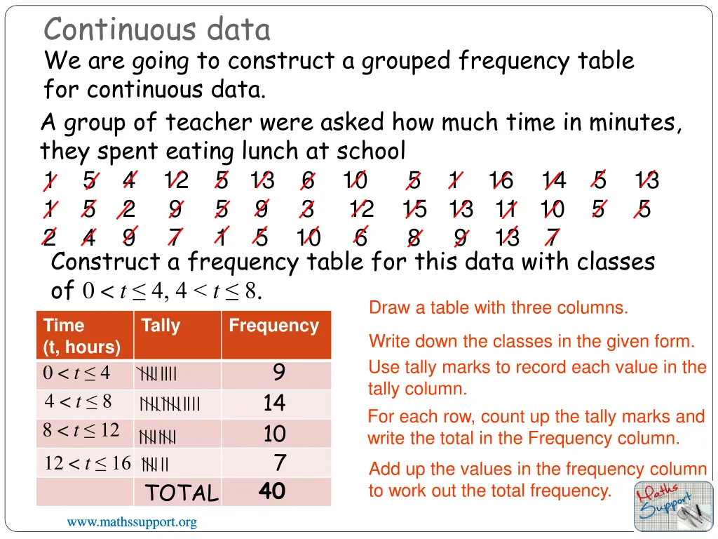 continuous data we are going to construct