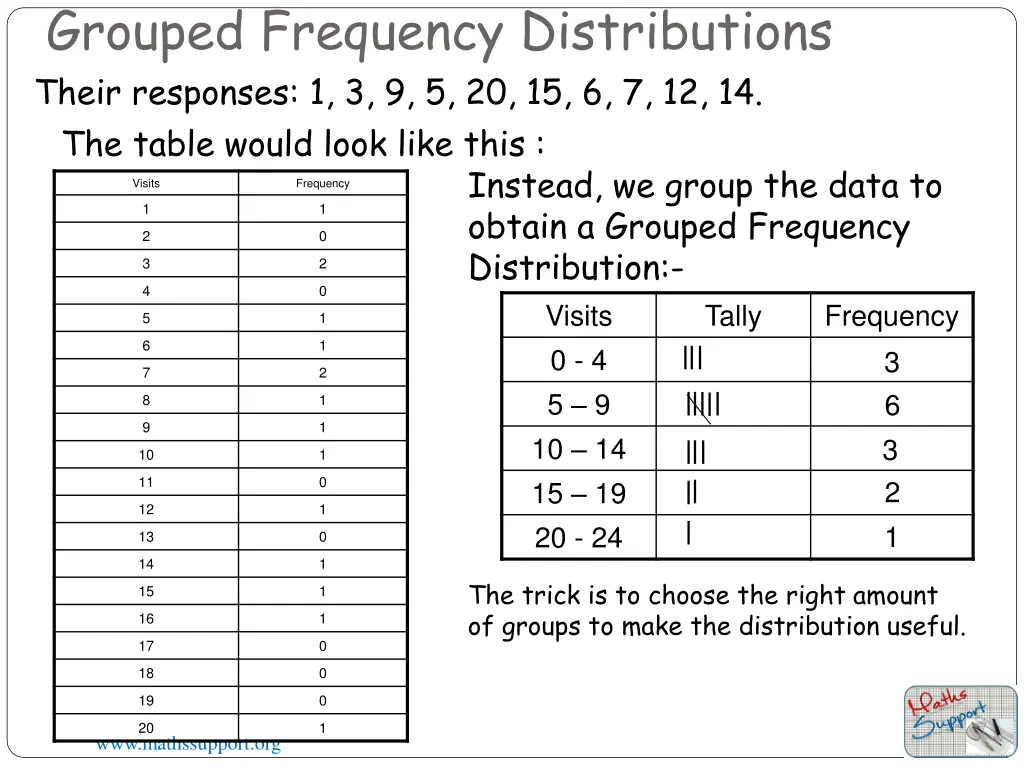 grouped frequency distributions 1