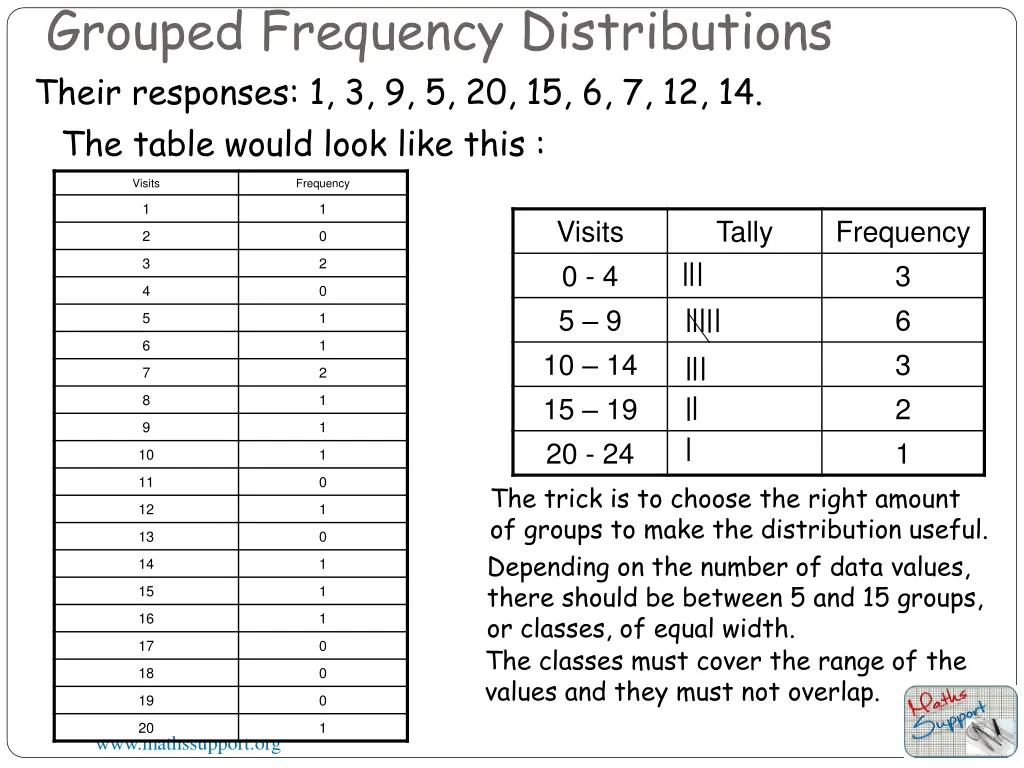 grouped frequency distributions 2