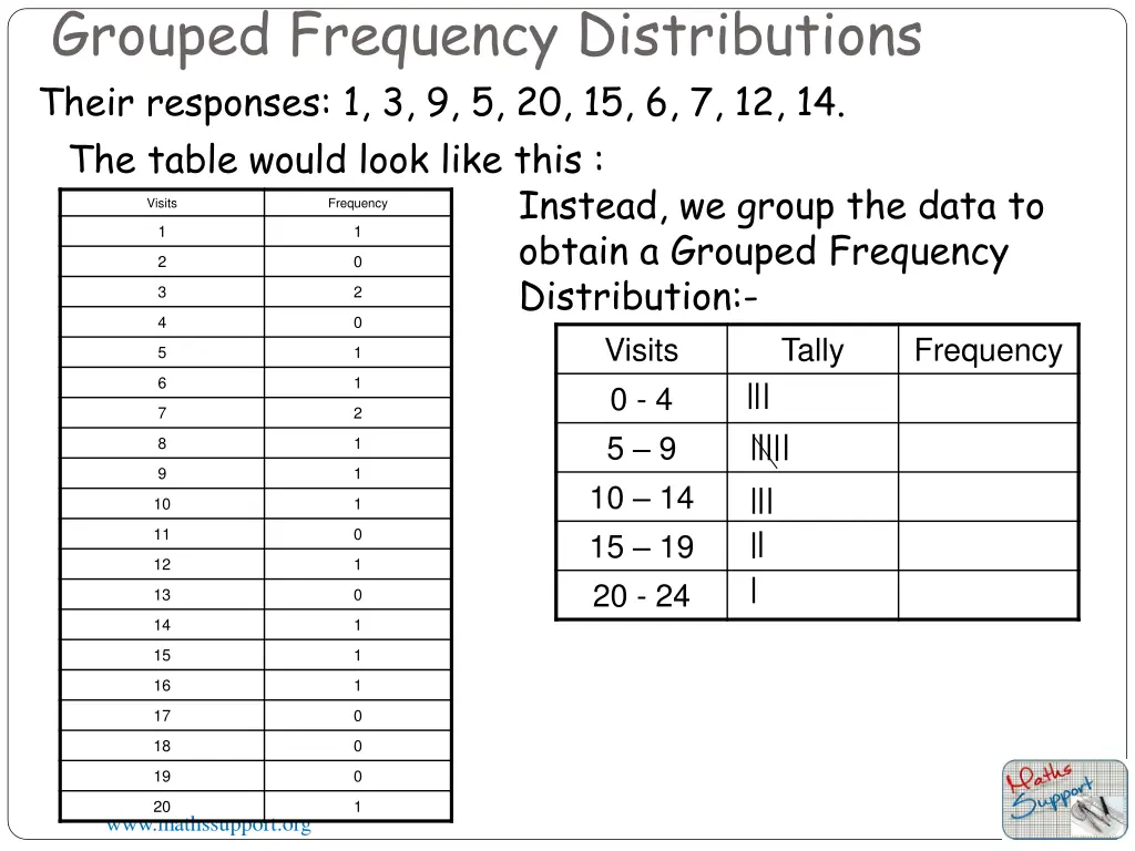 grouped frequency distributions