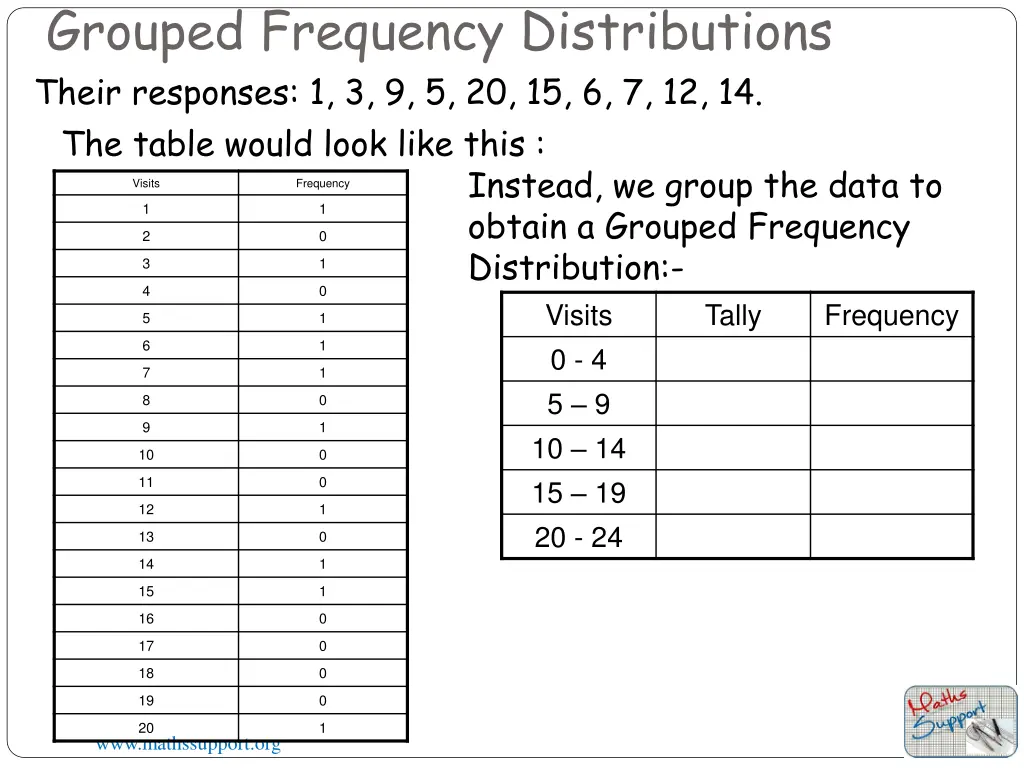 grouped frequency distributions their responses