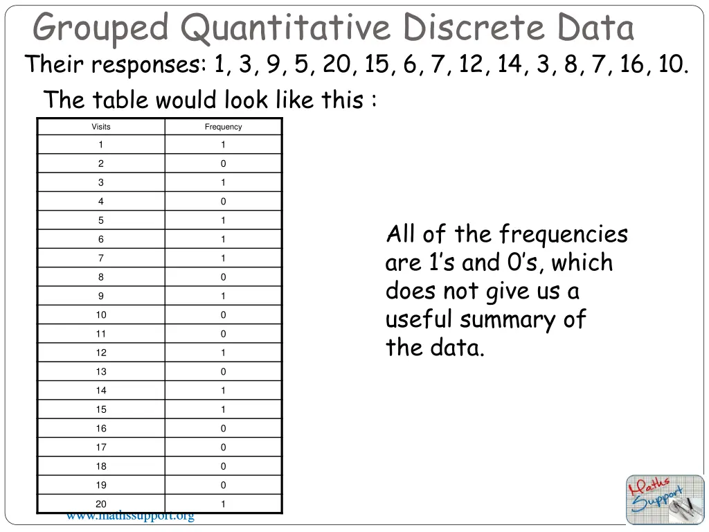 grouped quantitative discrete data their