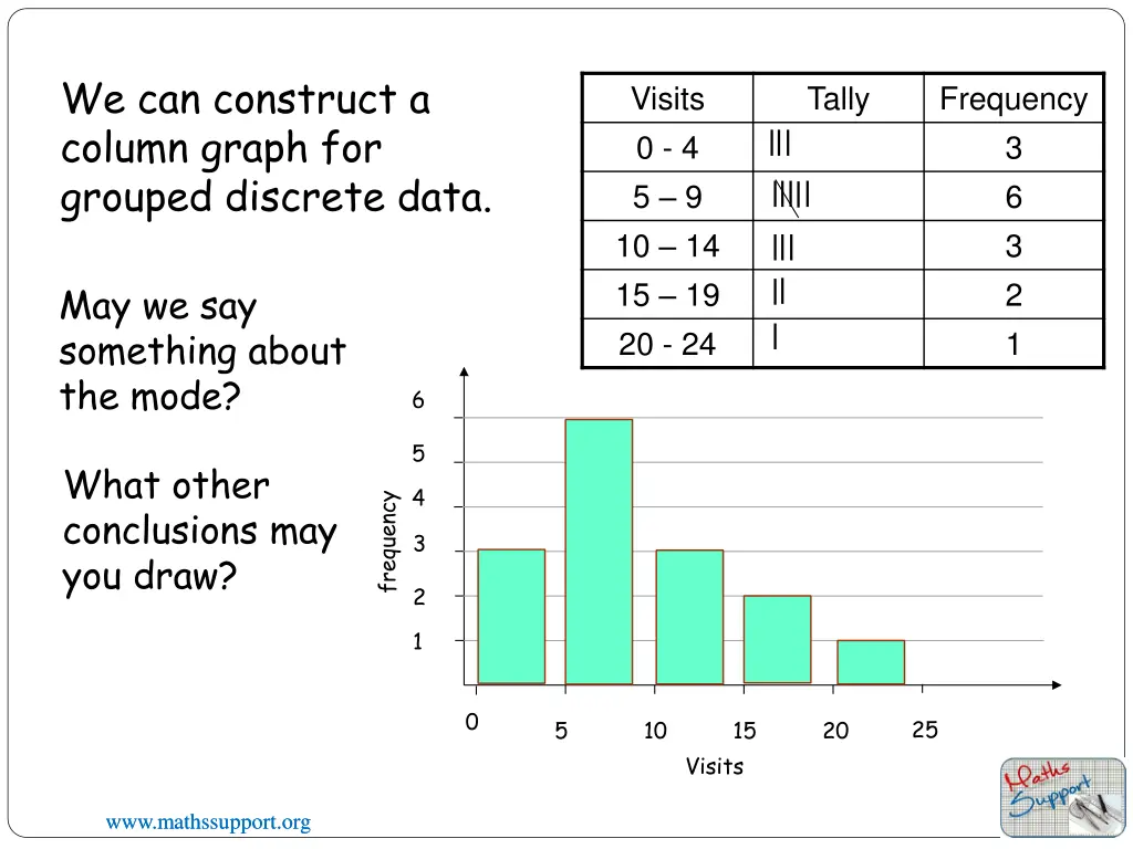 we can construct a column graph for grouped