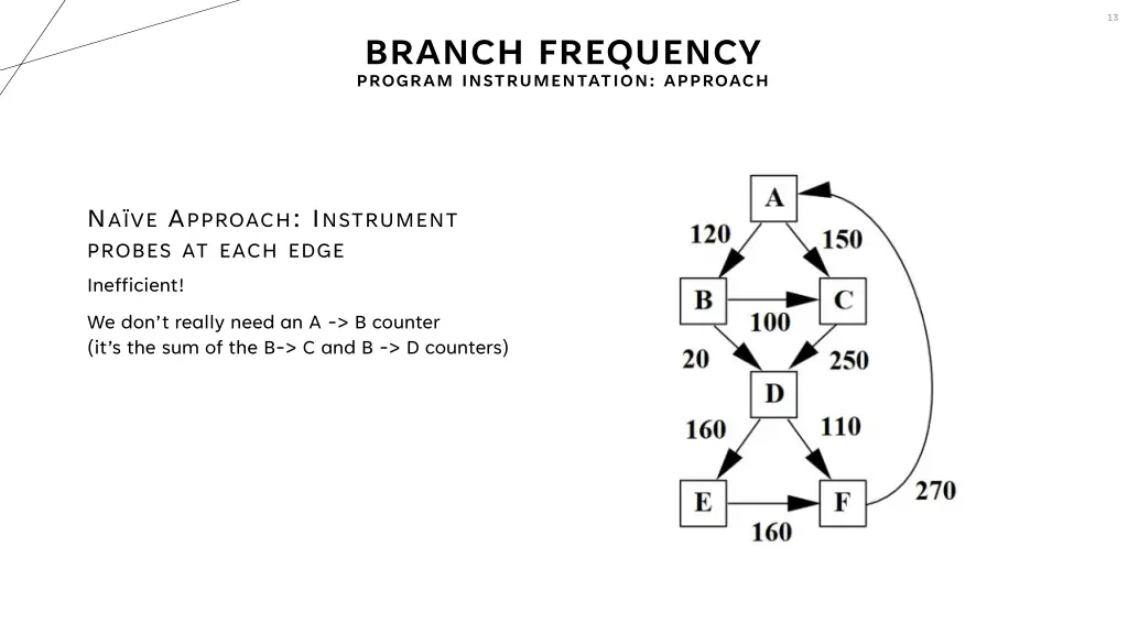 slide13