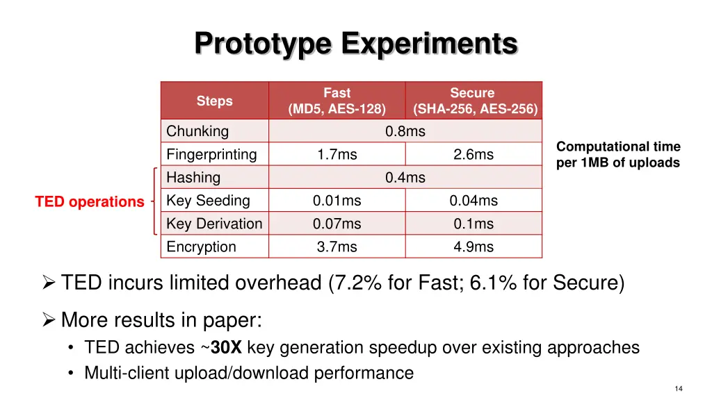 prototype experiments