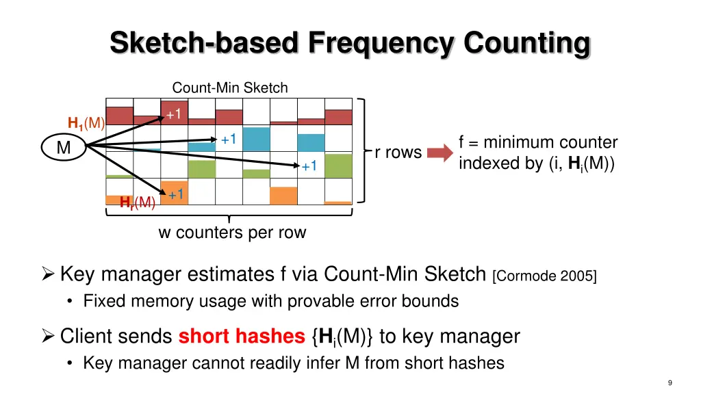 sketch based frequency counting