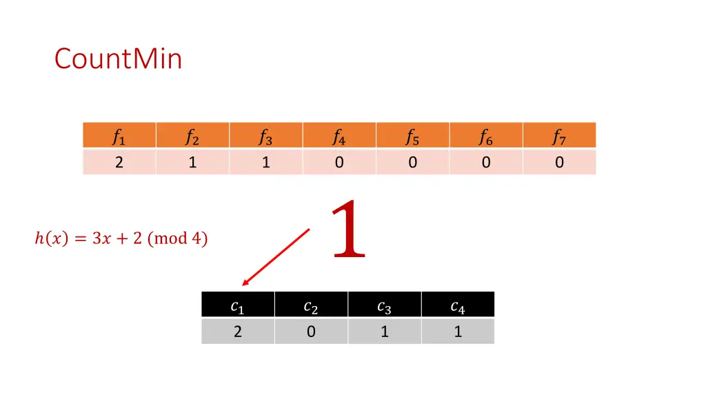 countmin 11