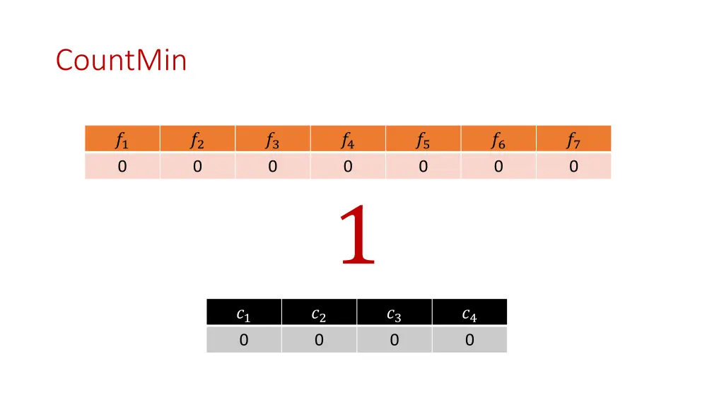 countmin 2