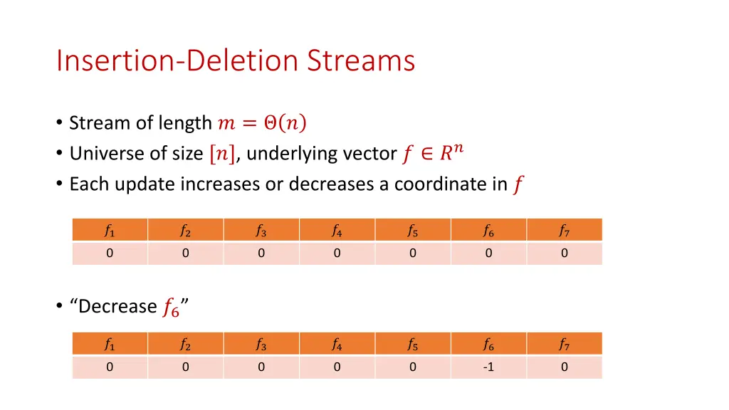 insertion deletion streams