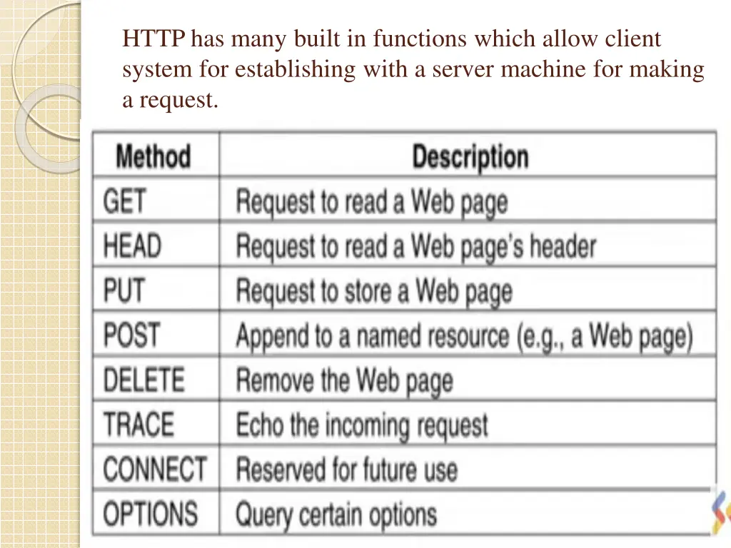 http has many built in functions which allow