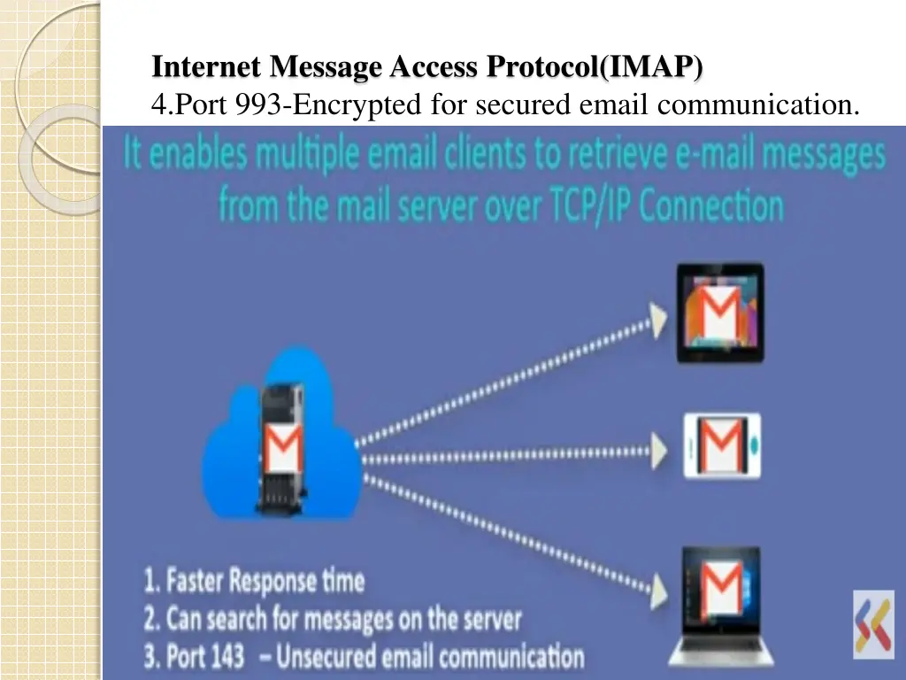 internet message access protocol imap 4 port