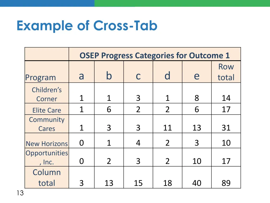 example of cross tab