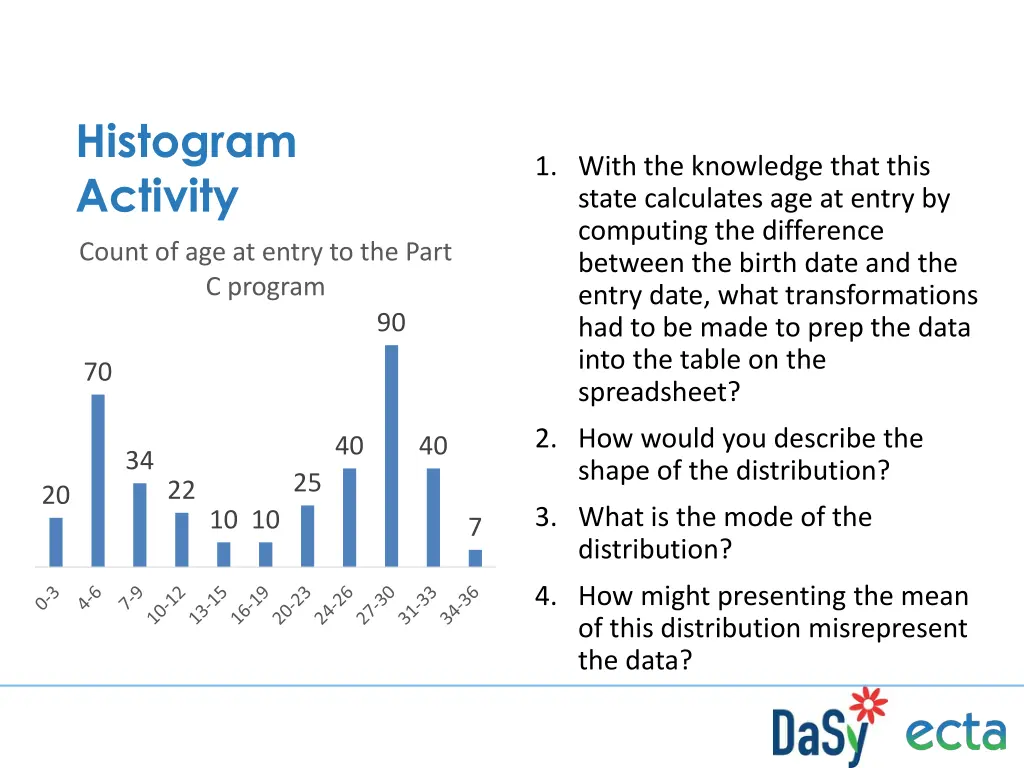 histogram activity