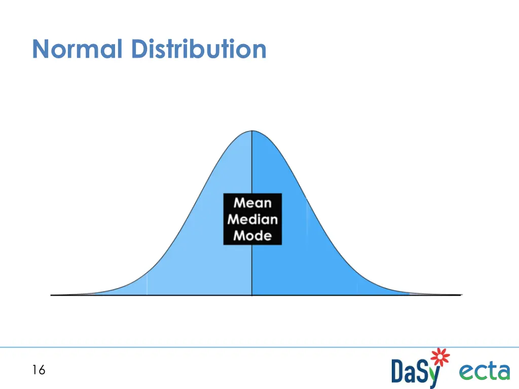 normal distribution