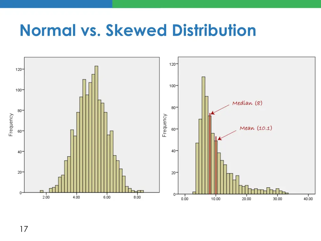 normal vs skewed distribution