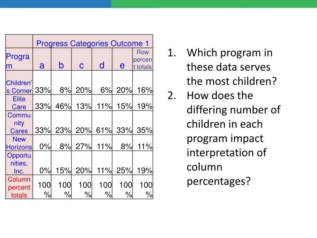 progress categories outcome 1
