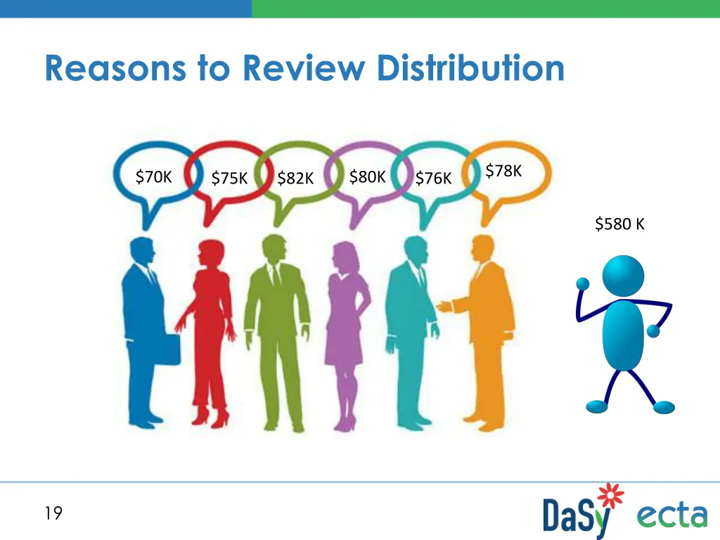 reasons to review distribution