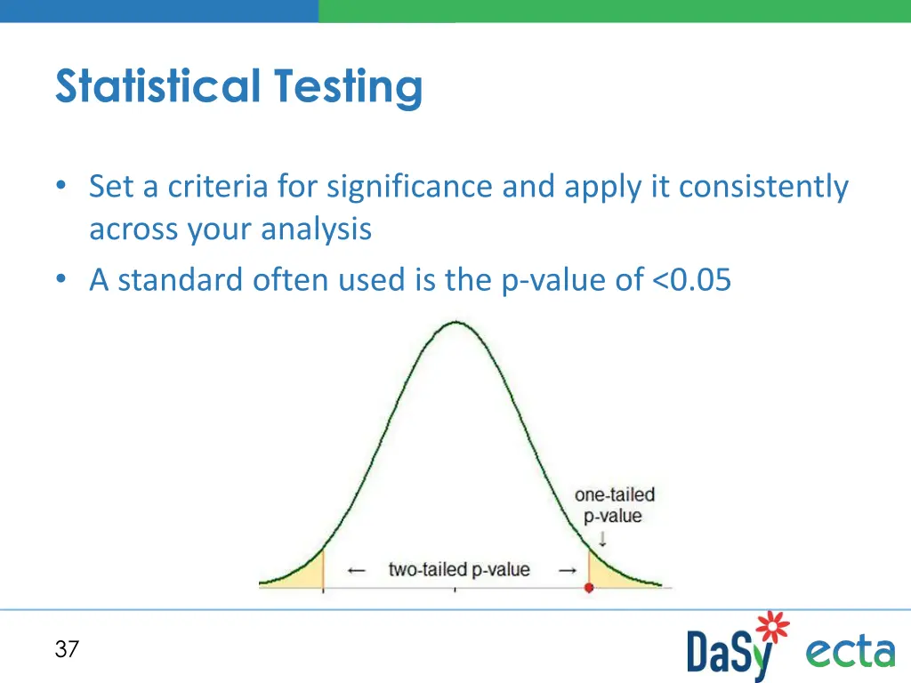 statistical testing 1